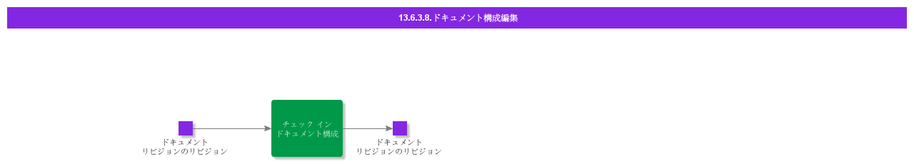 EditDocumentStructure