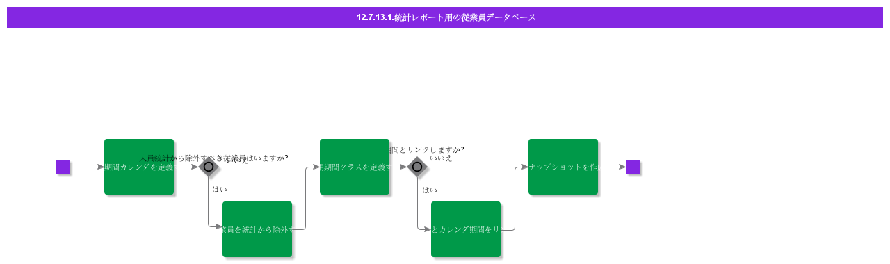 EmpDataStatReports