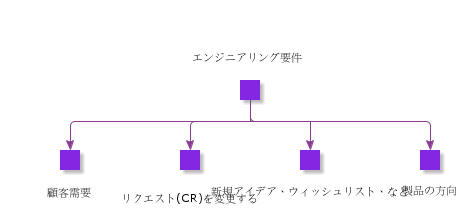 EngineeringRequirements