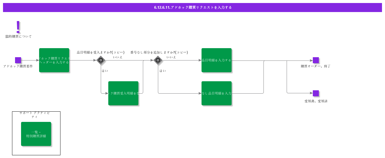 EnterAdhocPurchaseRequest