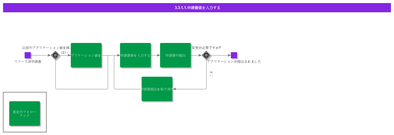 EnterApplicationValues