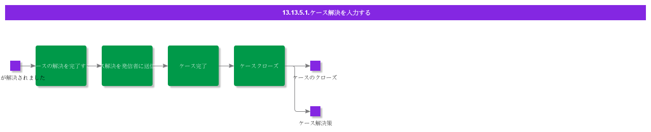 EnterCaseResolution