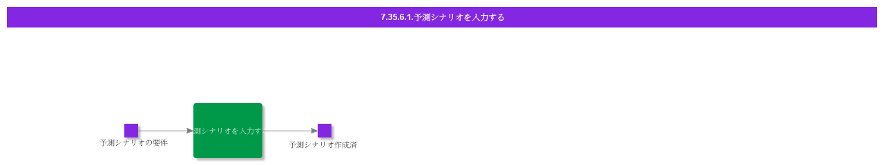 EnterForecastScenario