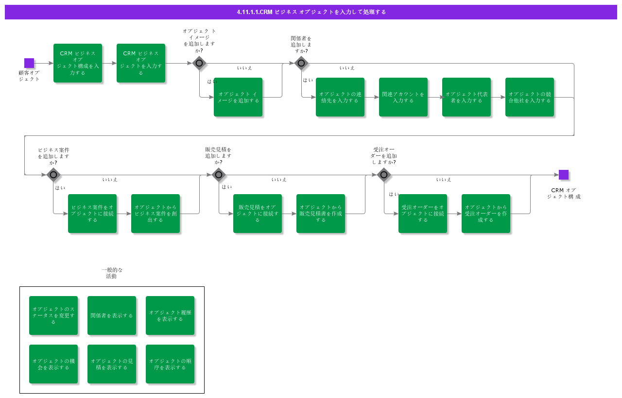EnterHandleCRMBusinessObject