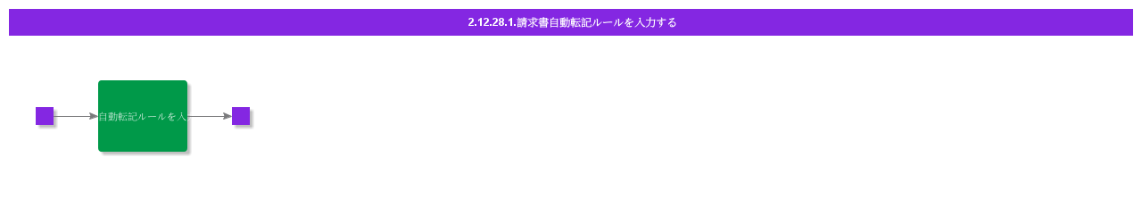 EnterInvoiceAutomaticPostingRule