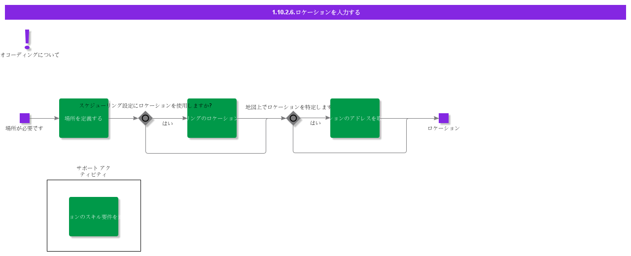 EnterLocation