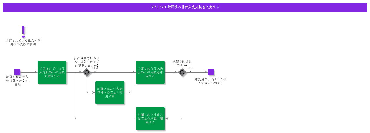 EnterPlannedNonSupplierPayment