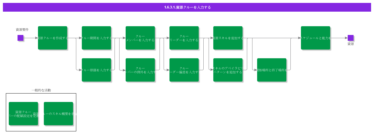 EnterResourceCrew