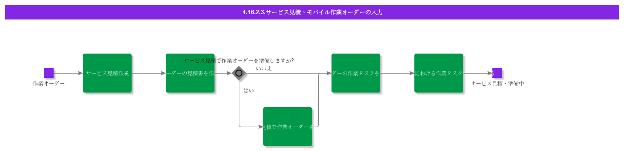 EnterServiceQuotationMWO