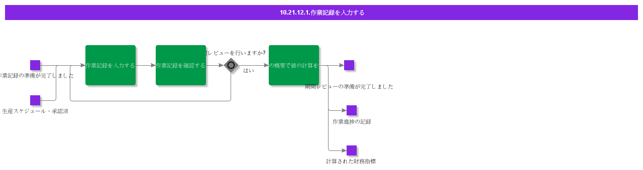 EnterWorkRecording