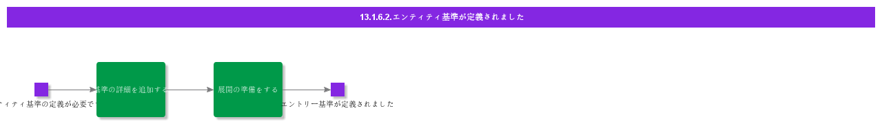 EntityCriteriaDefinition