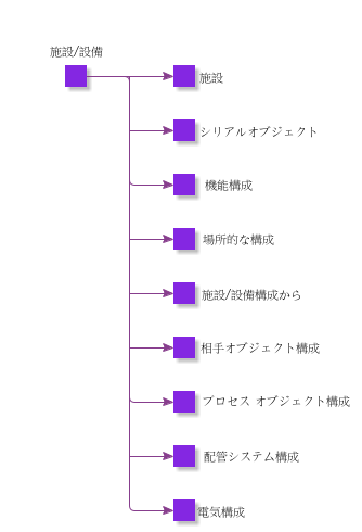 EquipmentObject