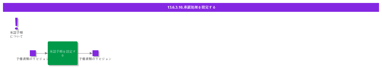 EstablishApprovalProcess