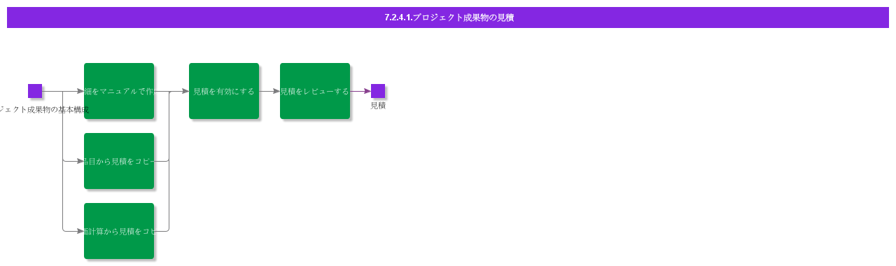 EstimateProjectDeliverables