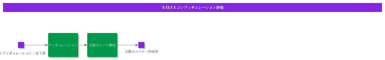 EvaluateConfiguration