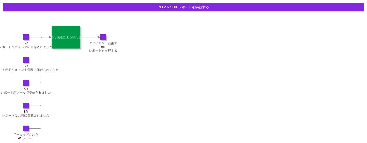 ExecuteBRReport