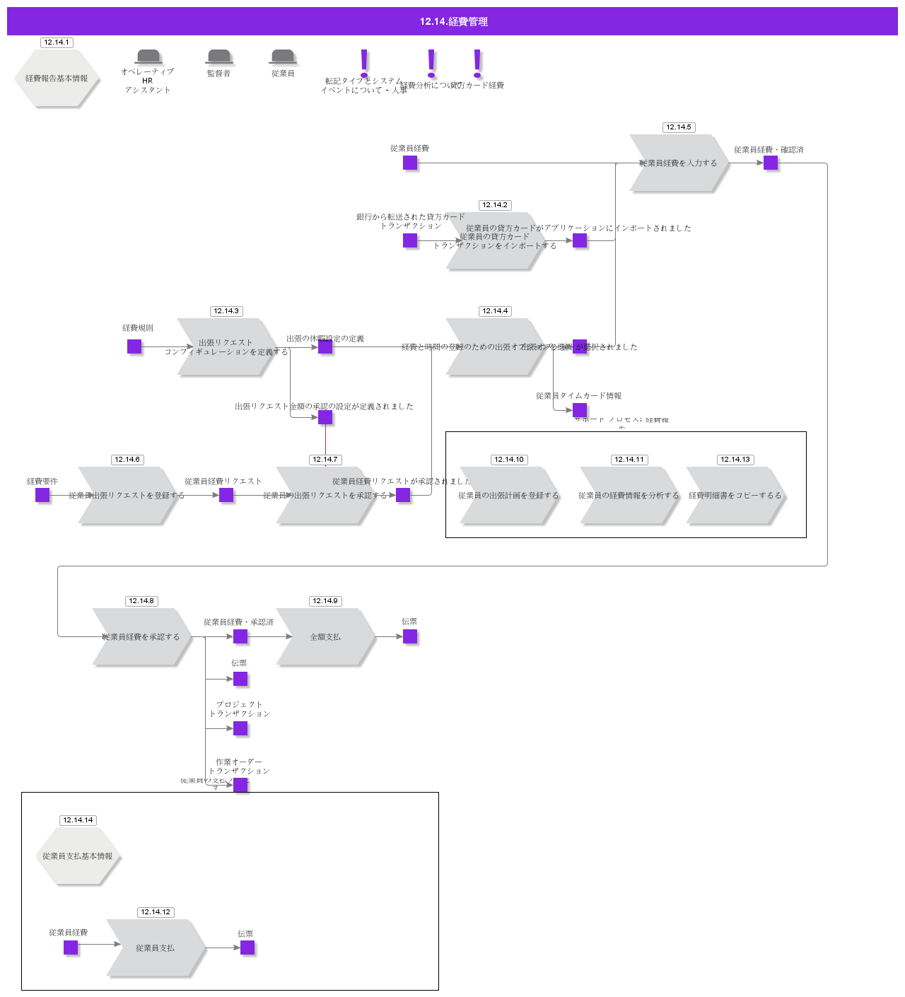 ExpenseReporting