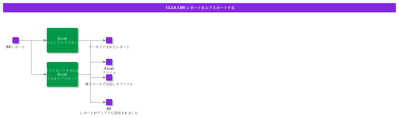 ExportBRReports