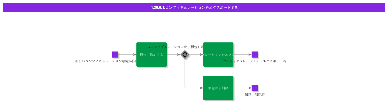ExportConfiguration
