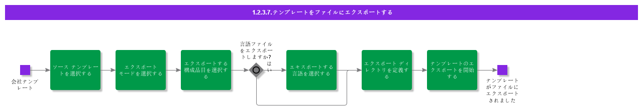 ExportTemplatetoFile