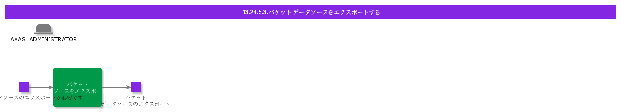 Exportparquestdatasource