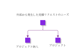 ExternallyGeneratedNeedForBlanketRequestForQuotation