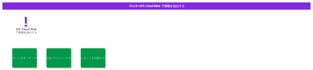 ExtractInformationinIFSCloudWeb