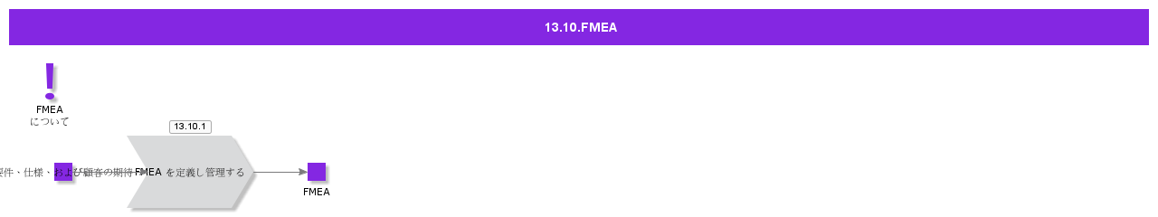 FMEA