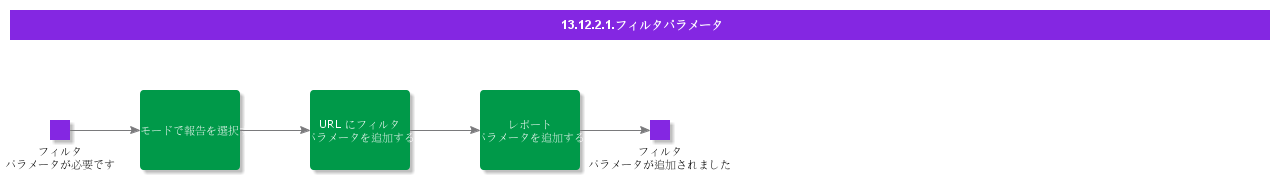 Filterparameters