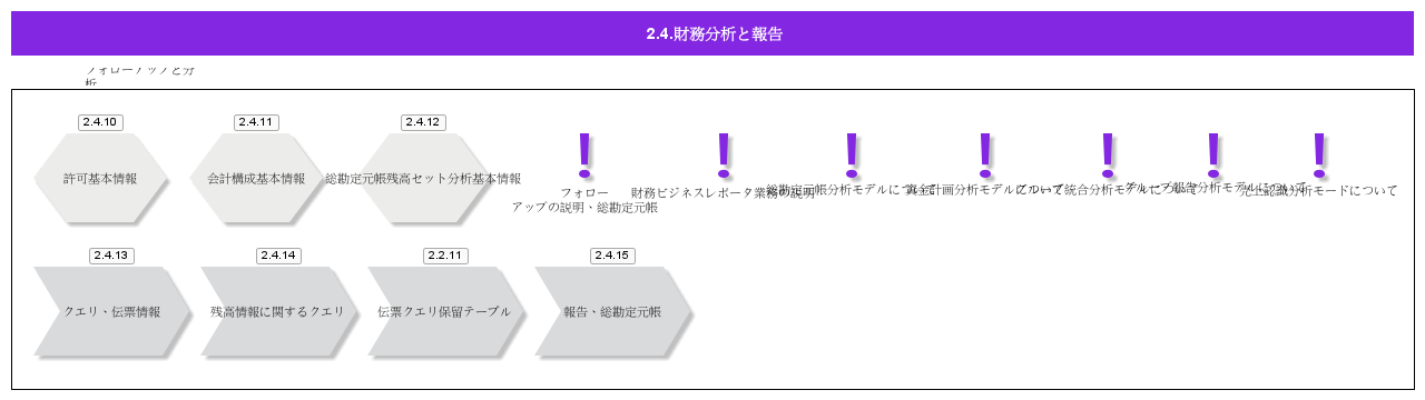 FinancialAnalysisandReporting