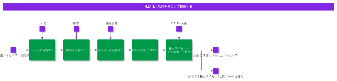 FindConnectParts
