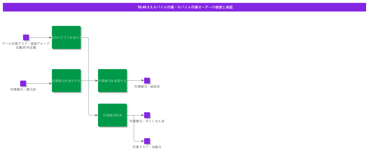 FindandAcceptMobileWork
