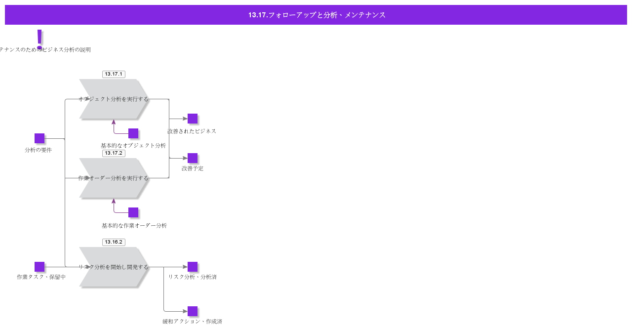 FollowupAndAnalysisMaintenance