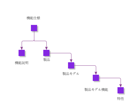 FunctionalSpecification