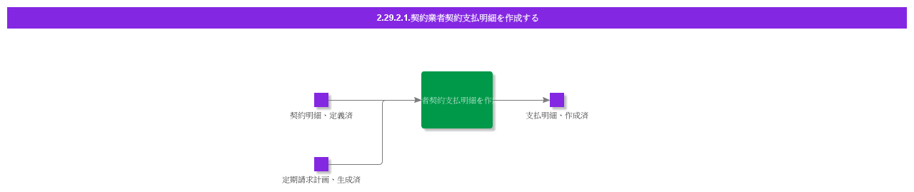 GenerateContractorAgreementPaymentLines
