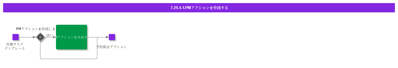 GeneratePMAction