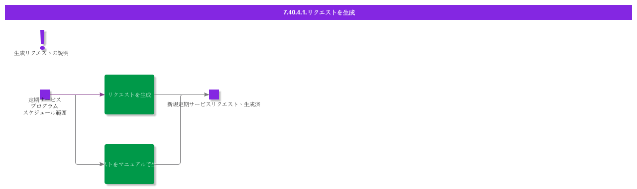 GenerateRequest
