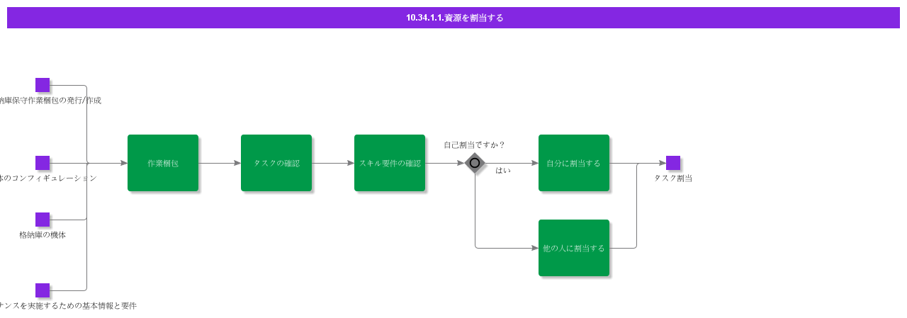 HMAssignResourcesActivity