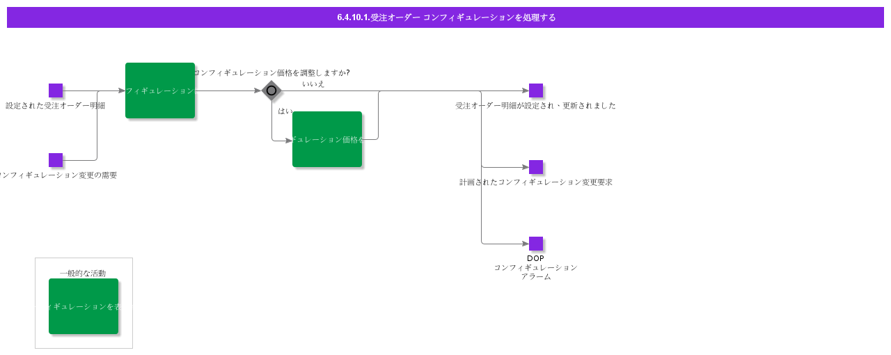 HandleCustomerOrderConfiguration1