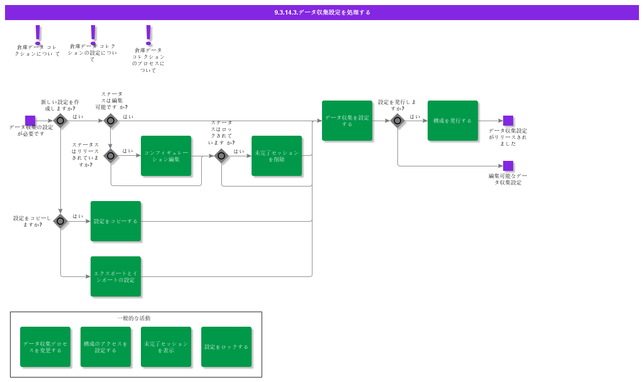 HandleDataCollectionConfiguration