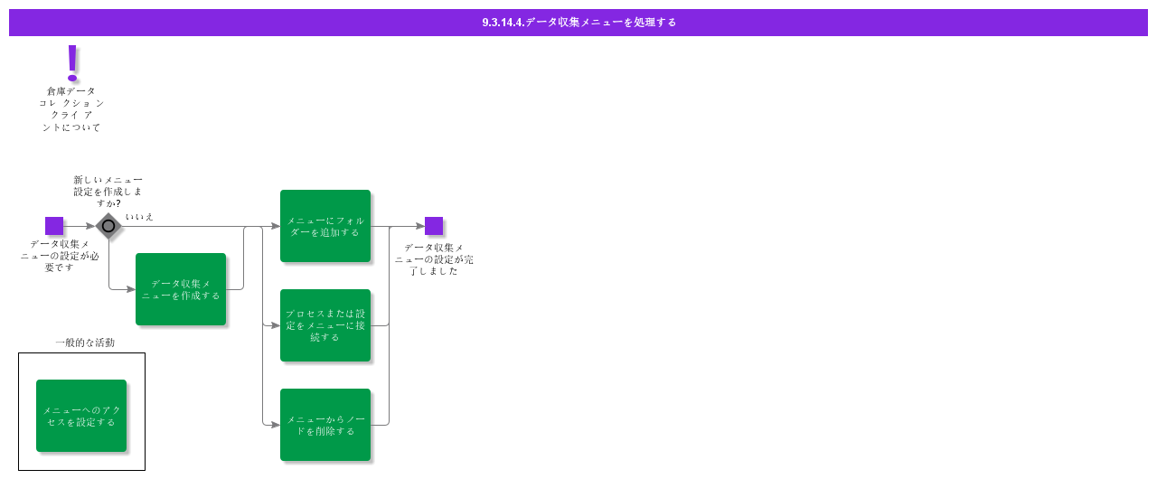 HandleDataCollectionMenu
