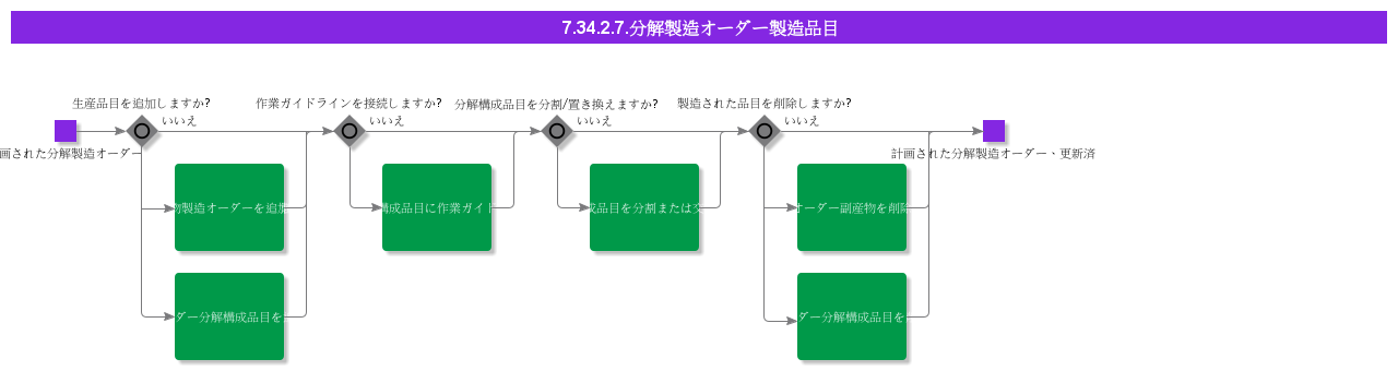 HandleDisassemblyShopOrderProducedParts