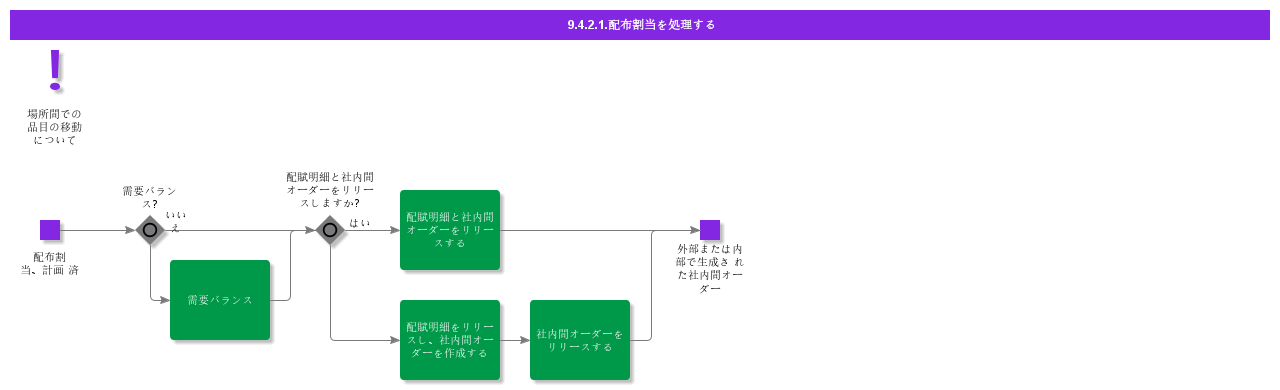 HandleDistributionAllocation