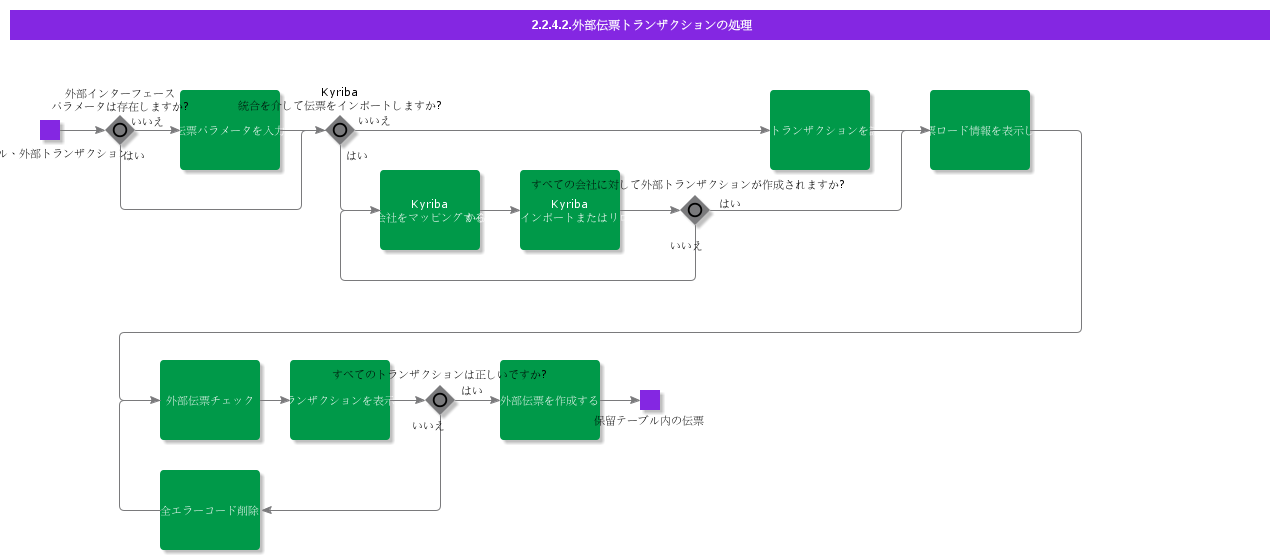 HandleExternalTransactions