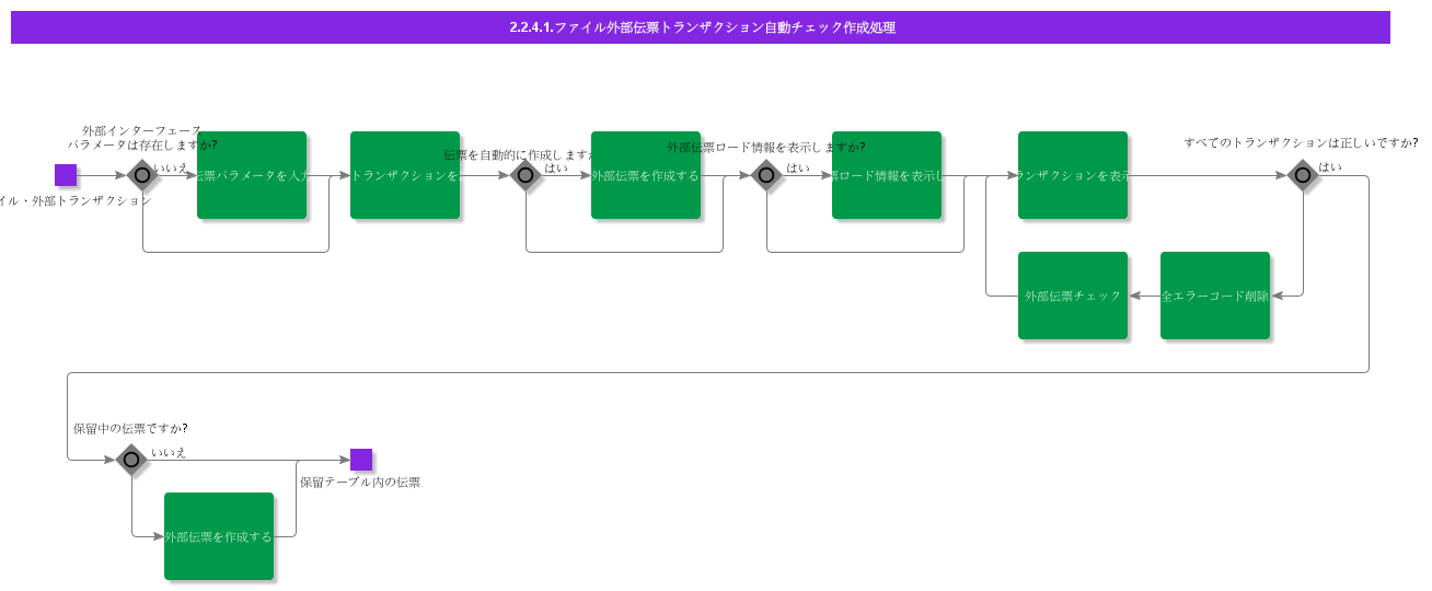 HandleFileExtTransAutoCheckCre