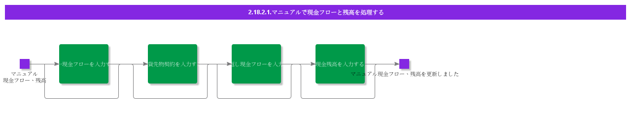 HandleManualCashFlowsandBalances