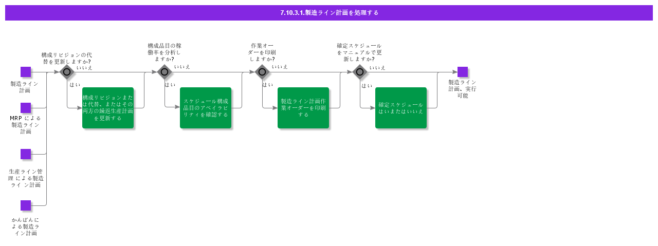 HandleProductionSchedule
