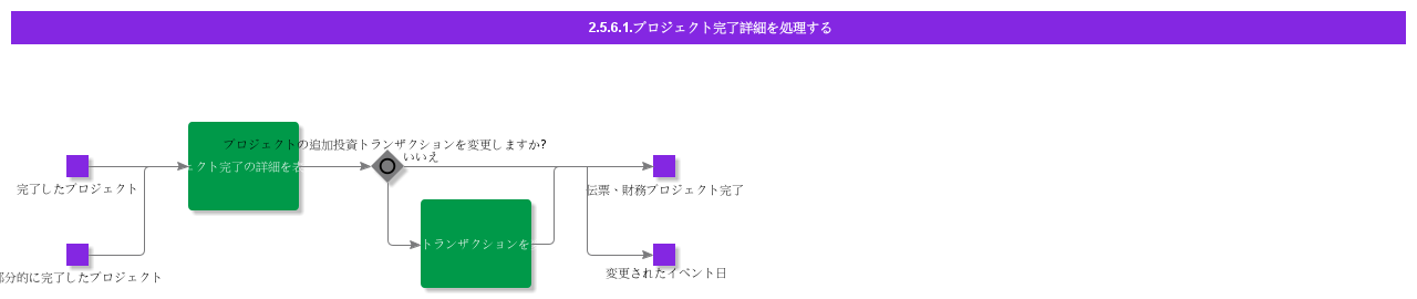 HandleProjectCompletionDetails