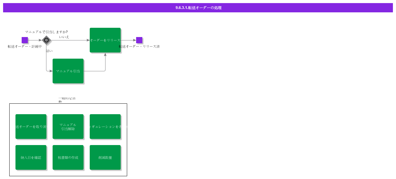 HandleShipmentOrder