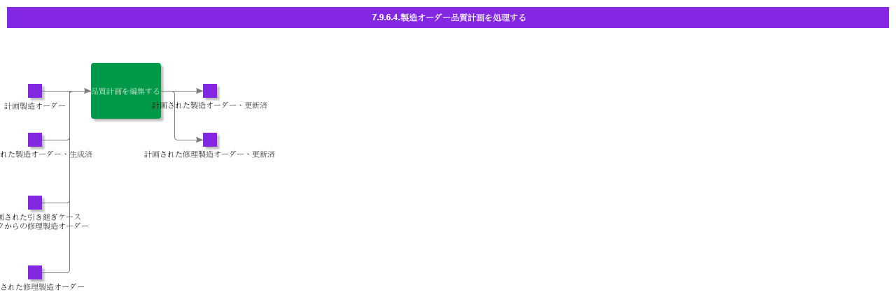 HandleShopOrderControlPlan